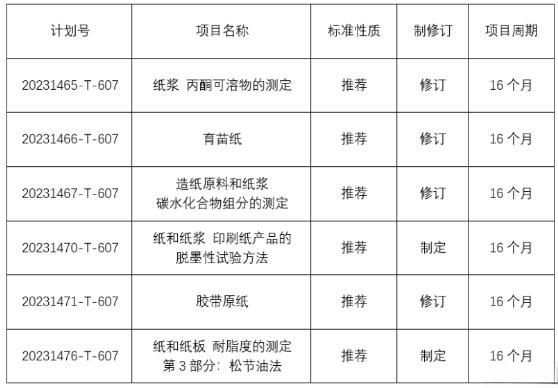 《育苗紙》等6項國家標準計劃項目批準下達