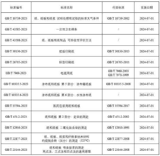 《一次性衛(wèi)生棉條》等13項造紙領域國家標準獲批發(fā)布