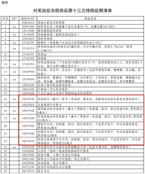 我國延長對七種美國闊葉木材的關稅豁免