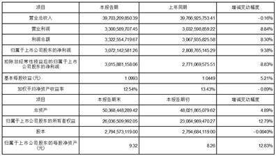 證券代碼：002078 證券簡(jiǎn)稱(chēng)：太陽(yáng)紙業(yè) 公告編號(hào)：2024-002