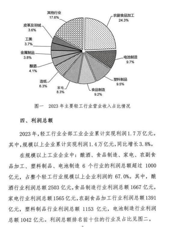 造紙等規(guī)上企業(yè)7668家 營收利潤總額居前 但盈利能力堪憂