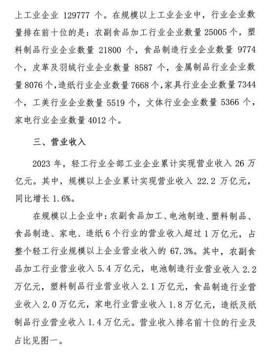 造紙等規(guī)上企業(yè)7668家 營收利潤總額居前 但盈利能力堪憂