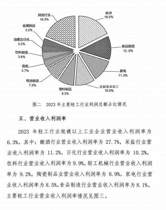 造紙等規(guī)上企業(yè)7668家 營收利潤總額居前 但盈利能力堪憂