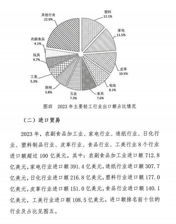 造紙等規(guī)上企業(yè)7668家 營收利潤總額居前 但盈利能力堪憂