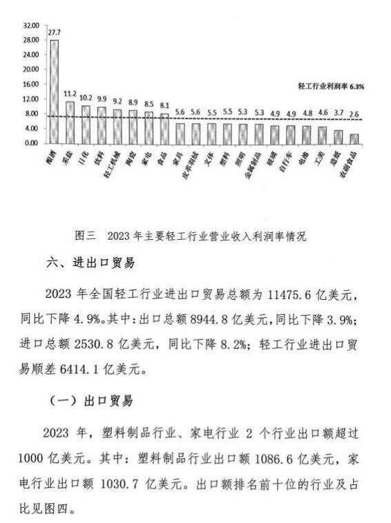 造紙等規(guī)上企業(yè)7668家 營收利潤總額居前 但盈利能力堪憂