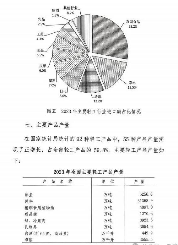 造紙等規(guī)上企業(yè)7668家 營收利潤總額居前 但盈利能力堪憂