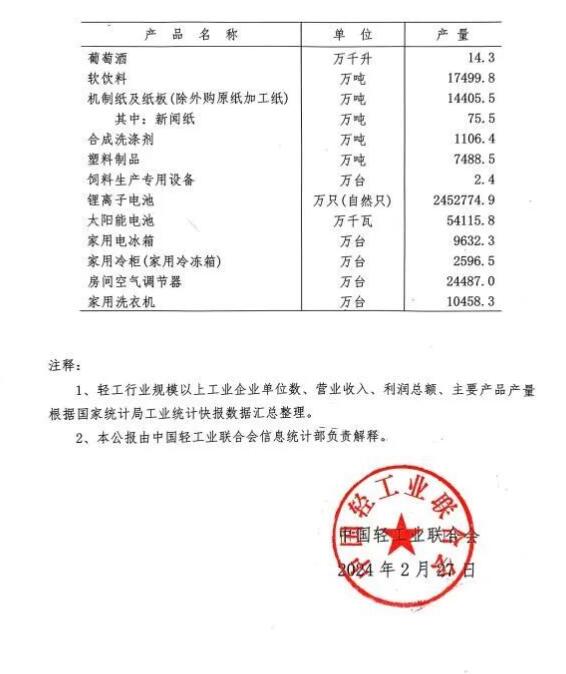 造紙等規(guī)上企業(yè)7668家 營收利潤總額居前 但盈利能力堪憂