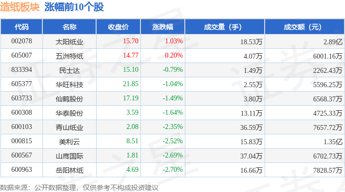 造紙板塊4月15日跌2.1%，齊峰新材領跌，主力資金凈流出6537.08萬元