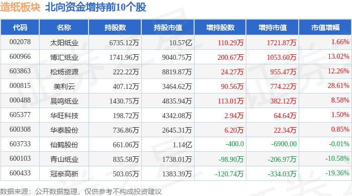 造紙板塊4月15日跌2.1%，齊峰新材領跌，主力資金凈流出6537.08萬元