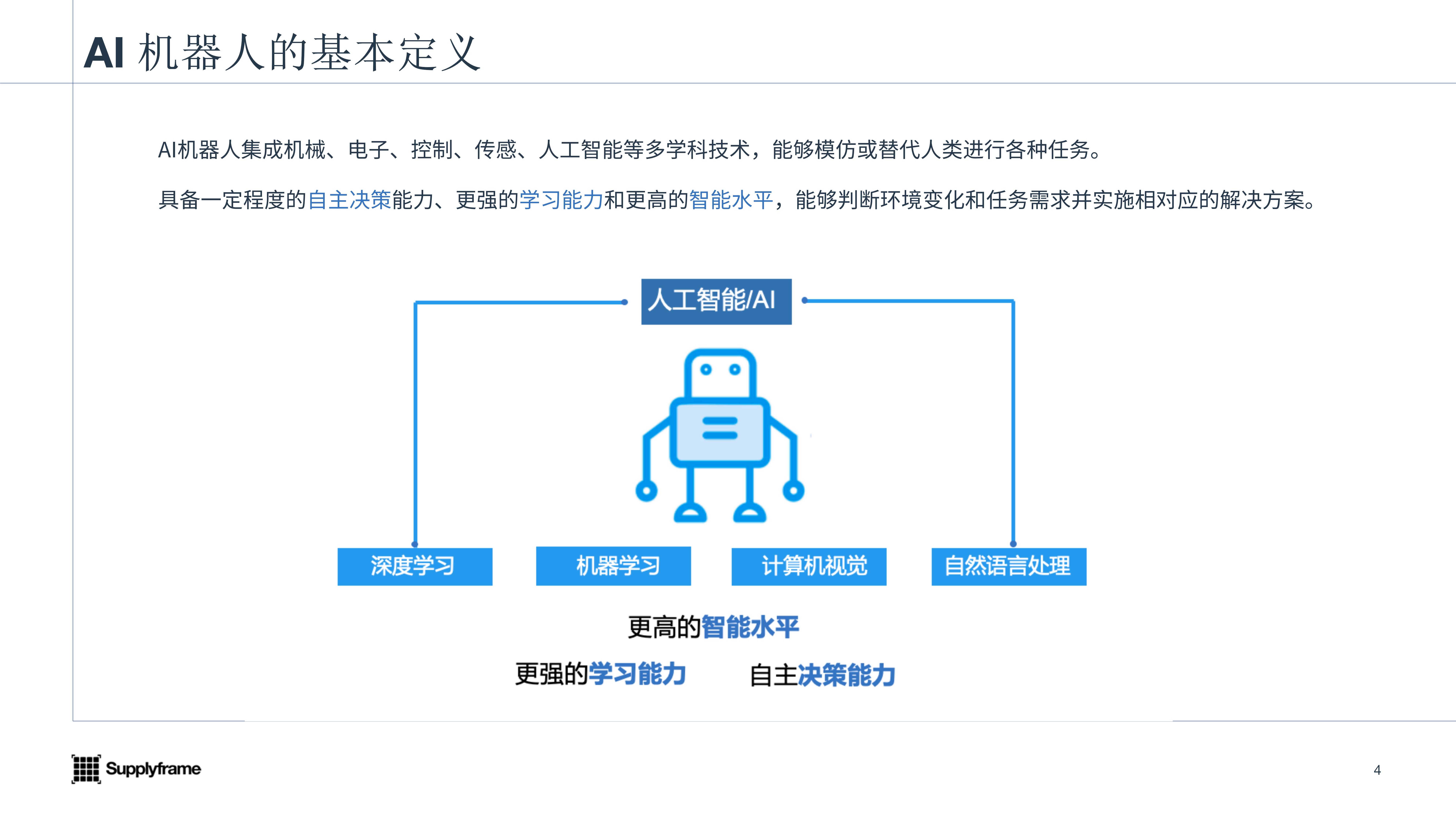 2023AI機(jī)器人產(chǎn)業(yè)報(bào)告