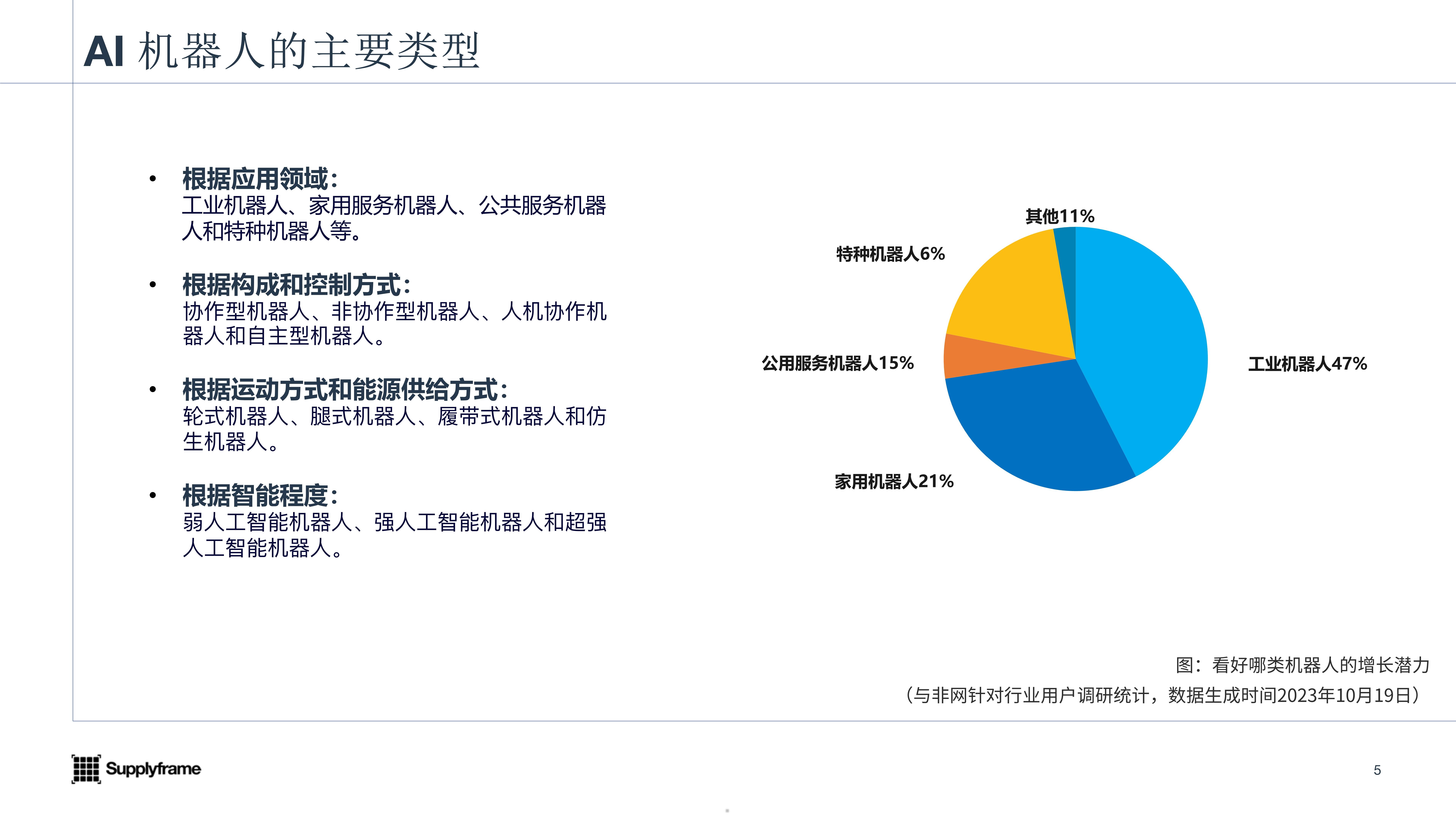 2023AI機(jī)器人產(chǎn)業(yè)報(bào)告