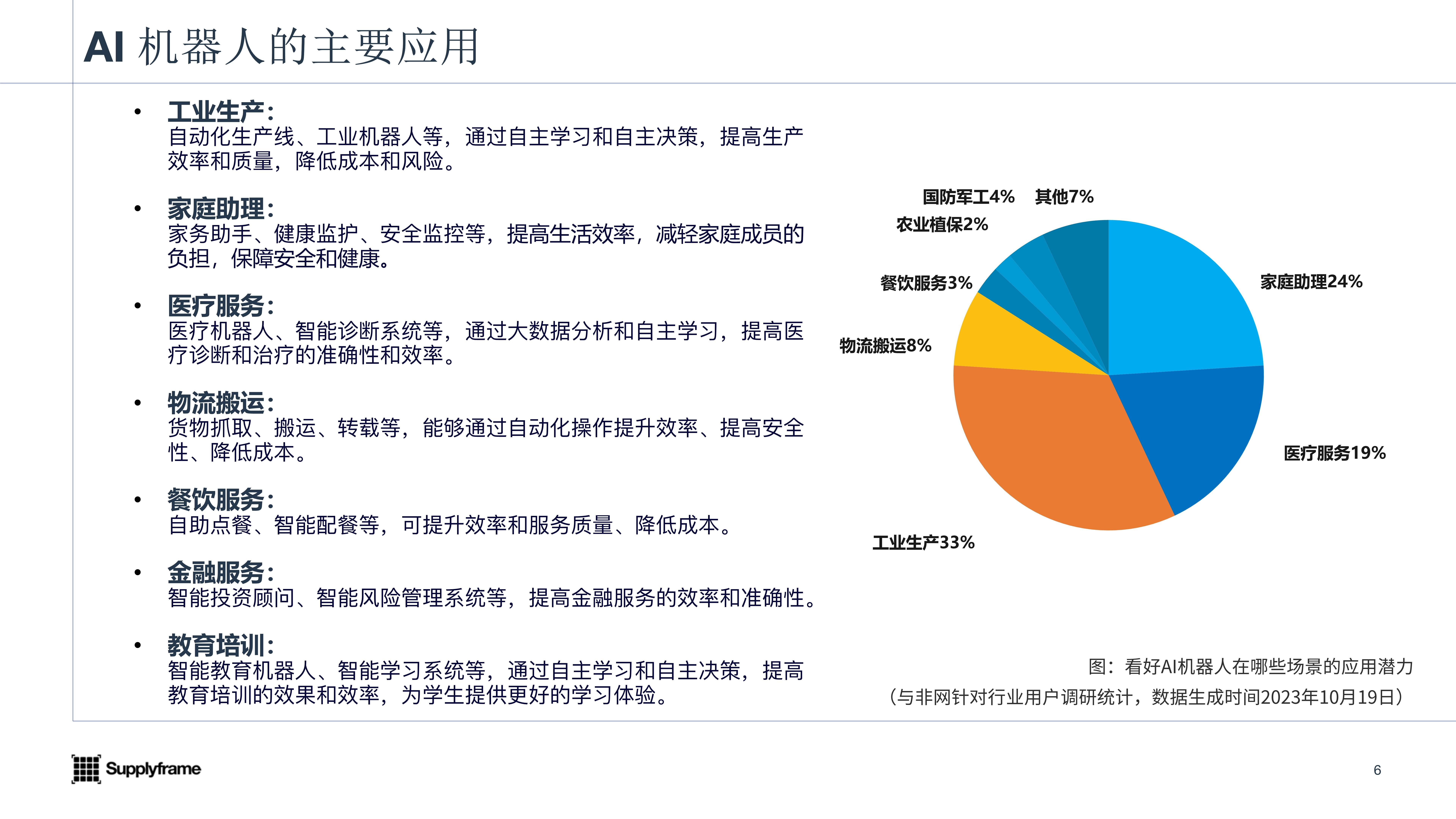 2023AI機(jī)器人產(chǎn)業(yè)報(bào)告