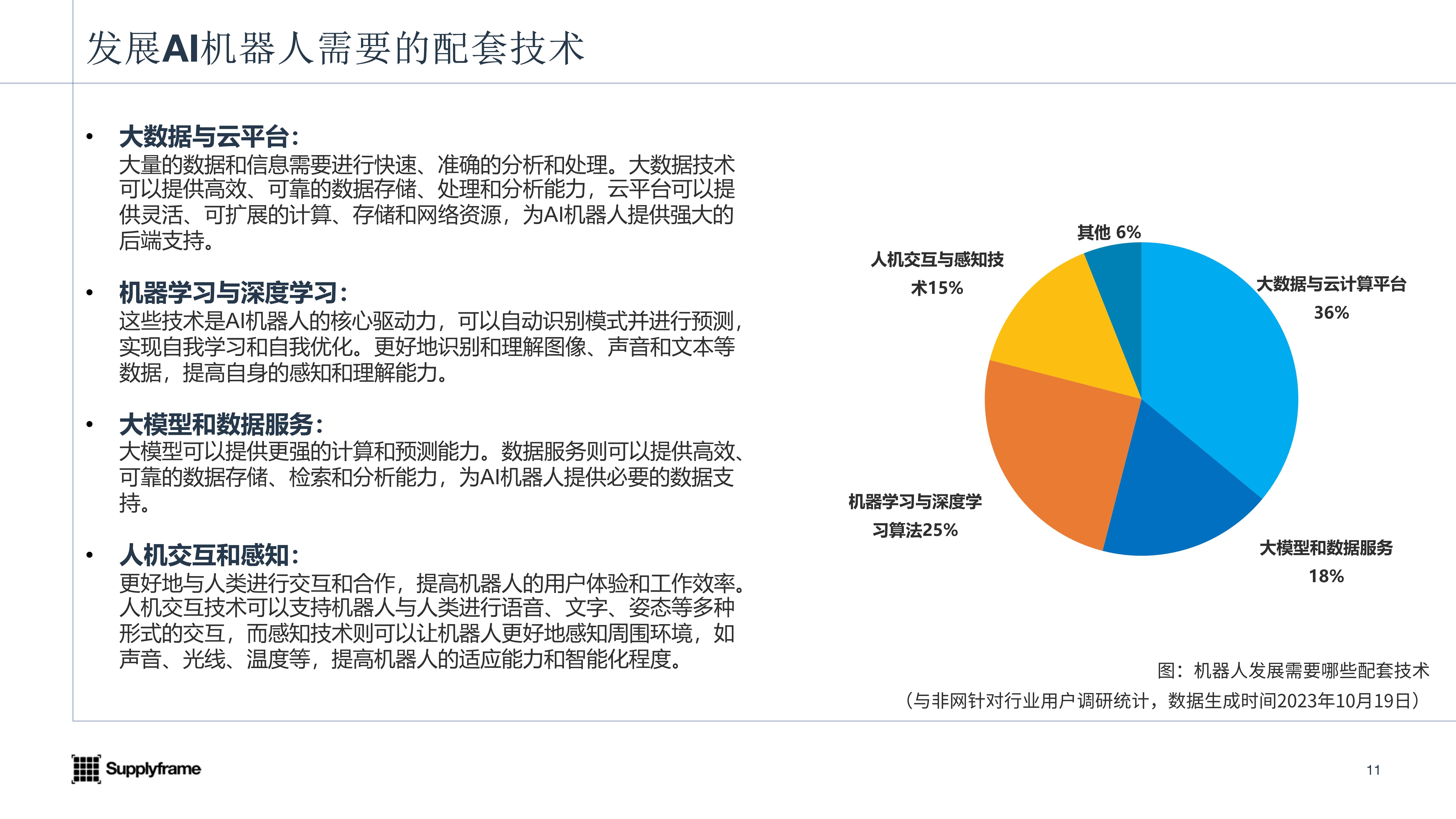 2023AI機(jī)器人產(chǎn)業(yè)報(bào)告