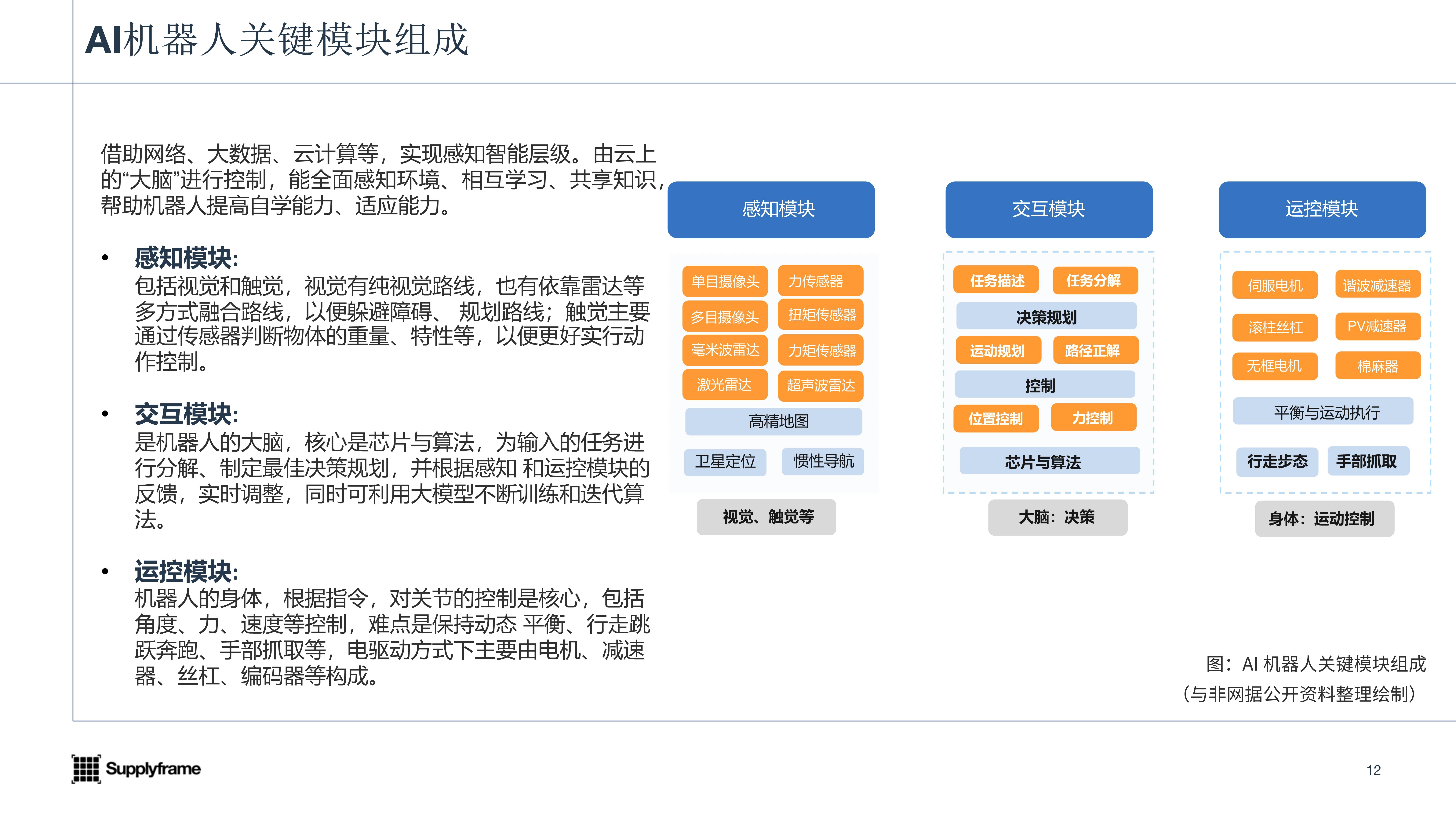 2023AI機(jī)器人產(chǎn)業(yè)報(bào)告