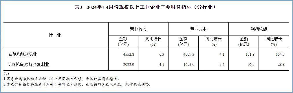 “北紙南下”競爭激烈！5月底規(guī)模紙廠優(yōu)惠繼續(xù)