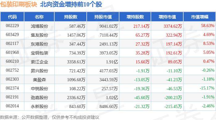 包裝印刷板塊5月28日跌1.91%，*ST易連領(lǐng)跌，主力資金凈流出1.29億元