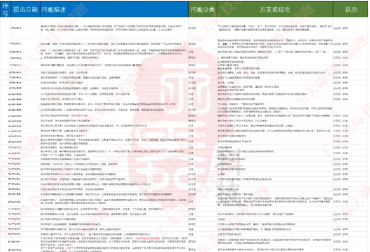 向技術要生產力，向技術問價值：廣東天舜技術陪跑部分清單