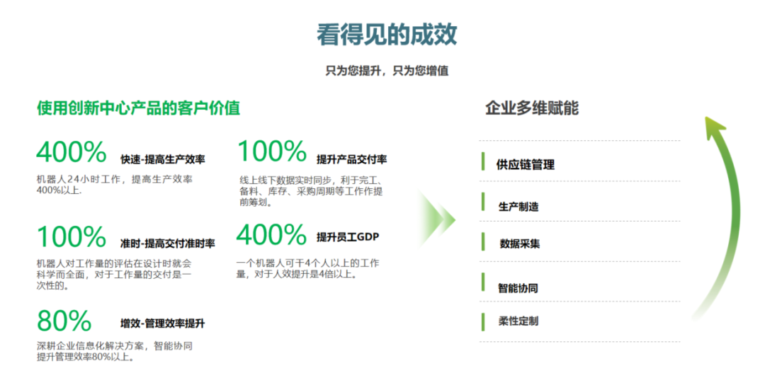 廣東天舜信息科技有限公司的核心優(yōu)勢