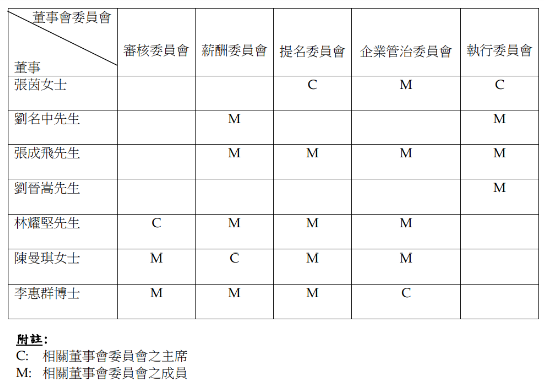 玖龍紙業(yè)：吳亮星退任獨(dú)立非執(zhí)行董事