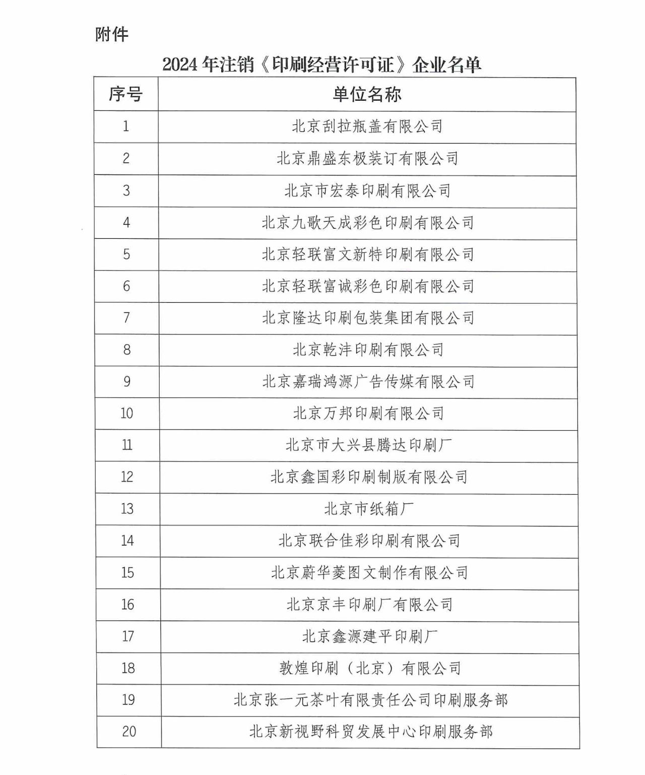 北京94家企業(yè)被注銷《印刷經(jīng)營許可證》