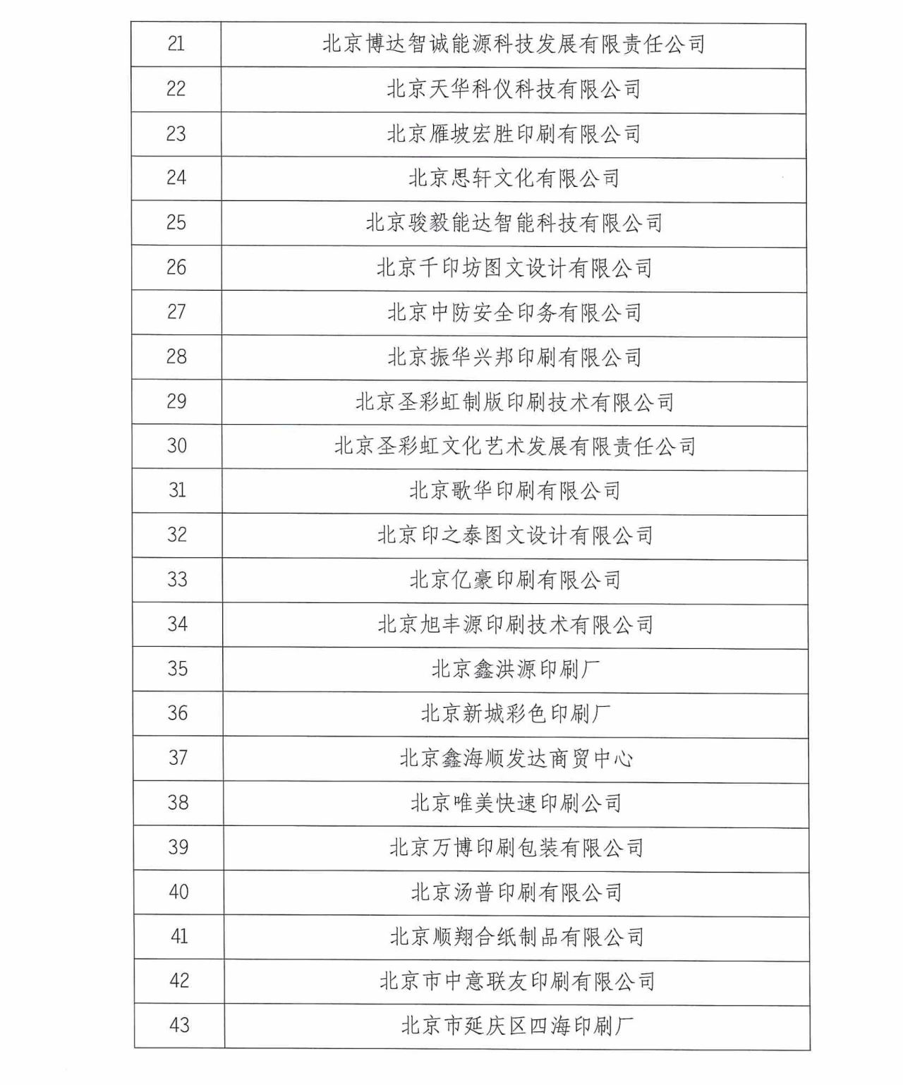 北京94家企業(yè)被注銷《印刷經(jīng)營許可證》