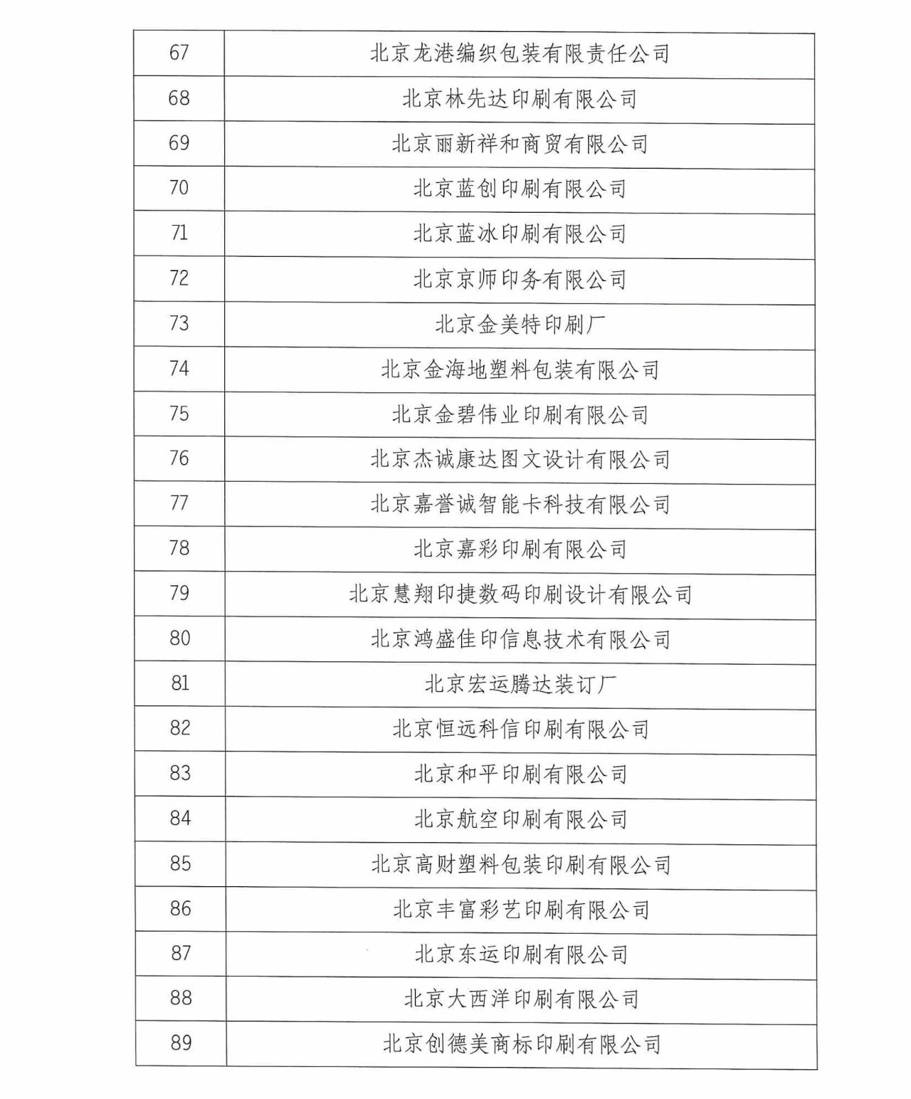 北京94家企業(yè)被注銷《印刷經(jīng)營許可證》