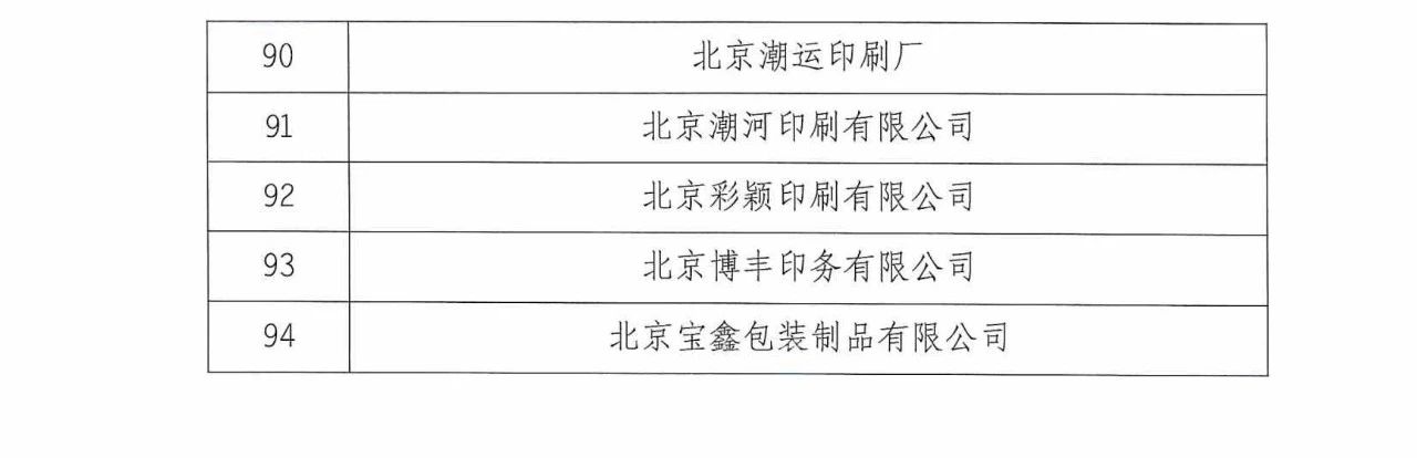 北京94家企業(yè)被注銷《印刷經(jīng)營許可證》