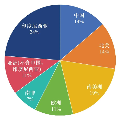 2024年溶解漿市場(chǎng)回顧與2025年展望（上）——全球溶解漿產(chǎn)能產(chǎn)量概況