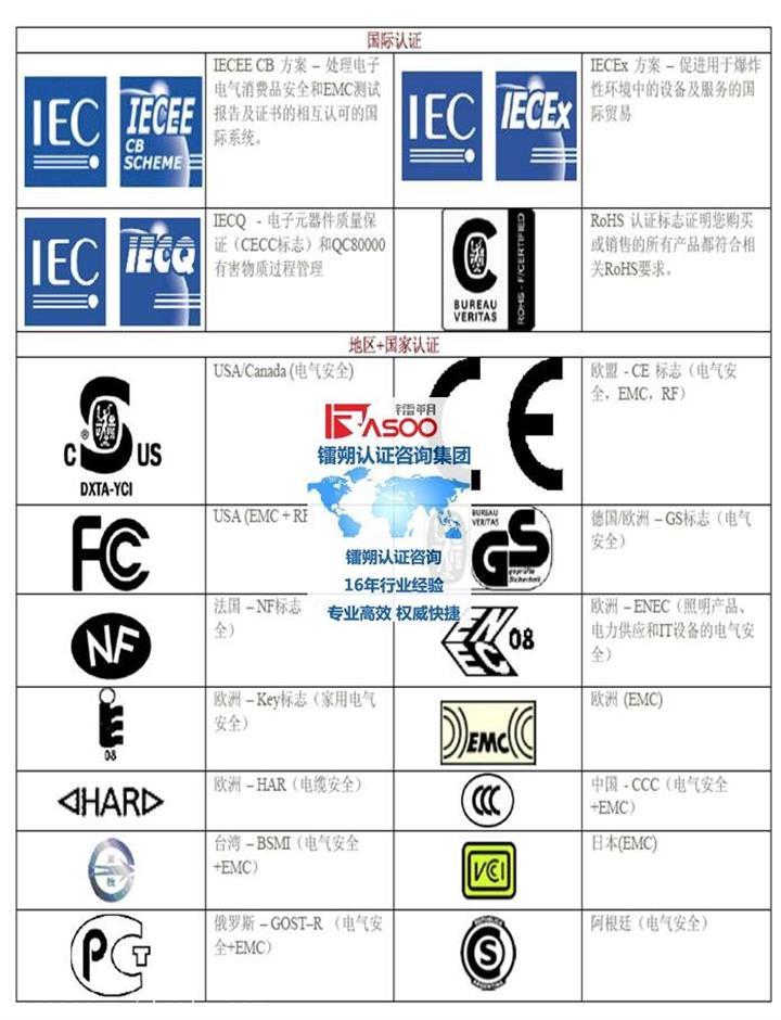 打樣機SGS認證多少錢