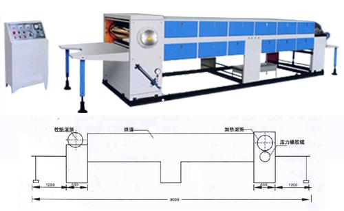 SGT-1400/1200/1000 紙面壓光機