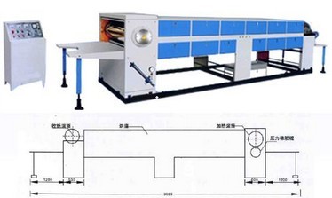 供應 YG-1600/1400/1200 紙面壓光機