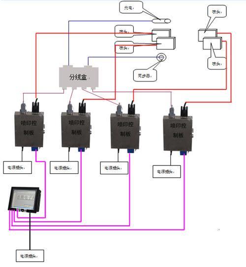 泉州噴碼機(jī)廠家/泉州噴碼機(jī)供銷商/泉州噴碼機(jī)那里買/價(jià)格