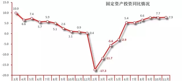 國內(nèi)2016年11月造紙及紙制品行業(yè)固定資產(chǎn)投資同比情況.webp