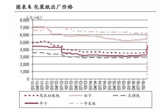 紙引未來(lái)，包裝紙出廠價(jià)格