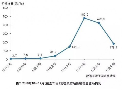 印刷技術2