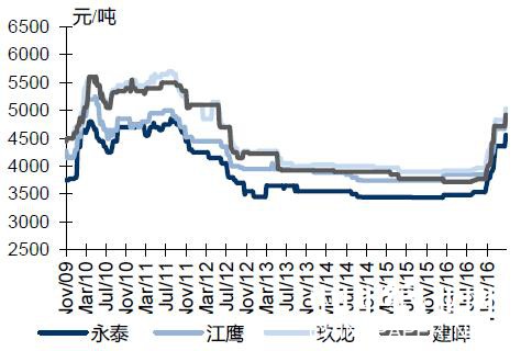 包裝用紙行情周報(bào)