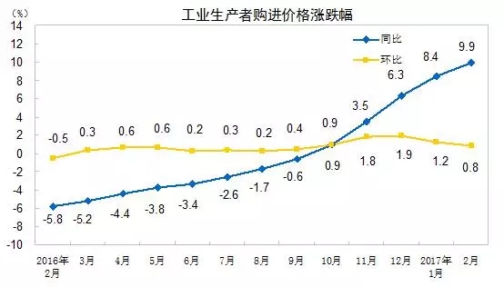 工業(yè)生產(chǎn)者購(gòu)進(jìn)價(jià)格.webp