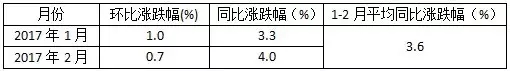 木材及紙漿類出廠價(jià)格