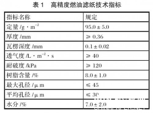 高精度燃油濾紙的技術(shù)指標(biāo)