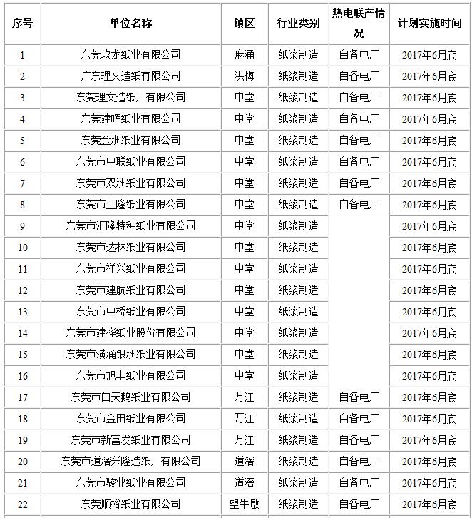 東莞市造紙行業(yè)企業(yè)名單