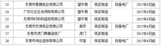 東莞市造紙行業(yè)企業(yè)名單1