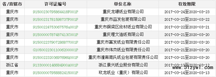 已獲得排污許可證的9家企業(yè)名單，紙業(yè)新聞