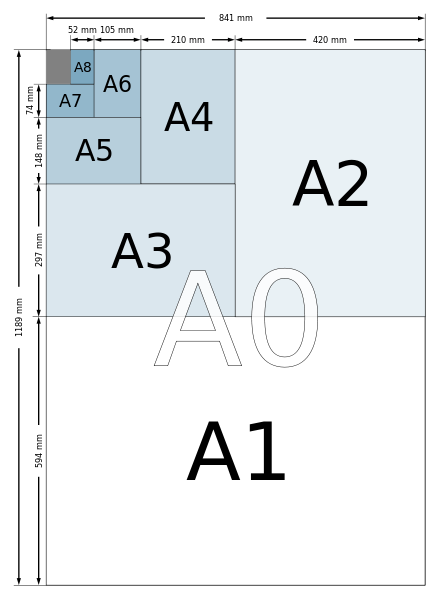 A4紙尺寸大小圖解