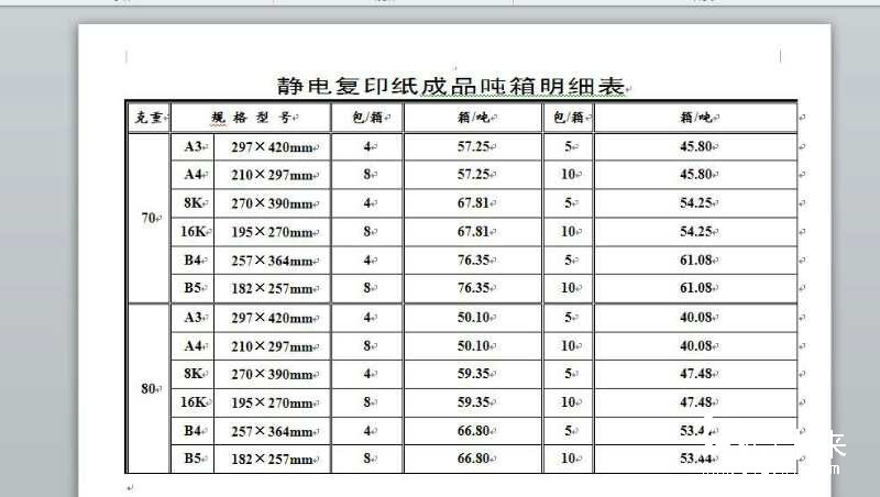 靜電復(fù)印紙成品噸箱明細(xì)表