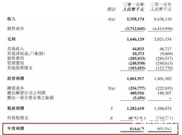 華僑城(亞洲)(03366)發(fā)布2016年度業(yè)績(jī)1