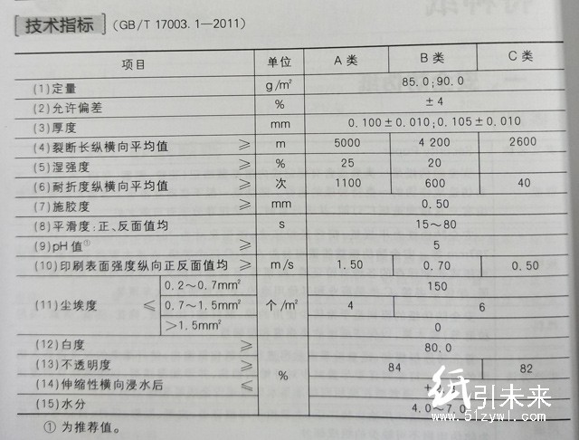 安全防偽紙技術(shù)指標，紙引百科，造紙技術(shù)知識分享