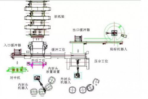 智能系統(tǒng)在造紙企業(yè)的又一應(yīng)用