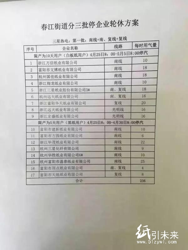 浙江富陽70余家紙廠將“分批輪休”