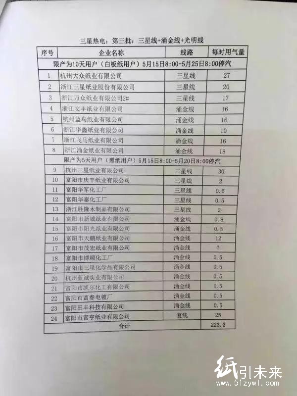 浙江富陽70余家紙廠將“分批輪休”，最新的紙業(yè)新聞