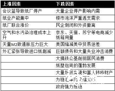 原紙的漲跌將影響因素，紙引未來紙業(yè)行情分析